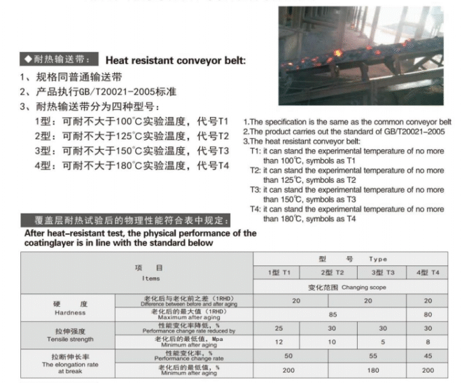 Heat-Resistant Conveyor Belt | High Temperature Belt for Steel & Cement - Image 3