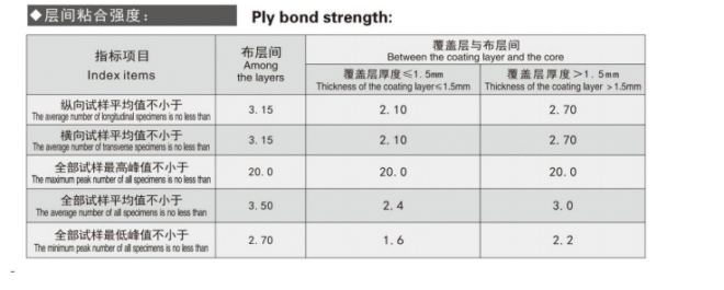 Polyester Conveyor Belt | Chemical & Heat Resistant Industrial Conveyor - Image 4
