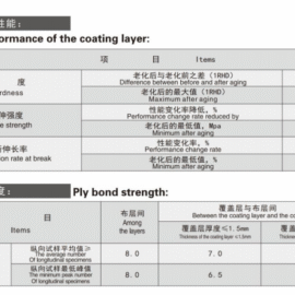 Heat-Resistant Conveyor Belt | High Temperature Belt for Steel & Cement