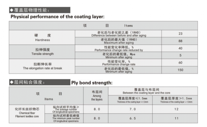 Heat-Resistant Conveyor Belt | High Temperature Belt for Steel & Cement