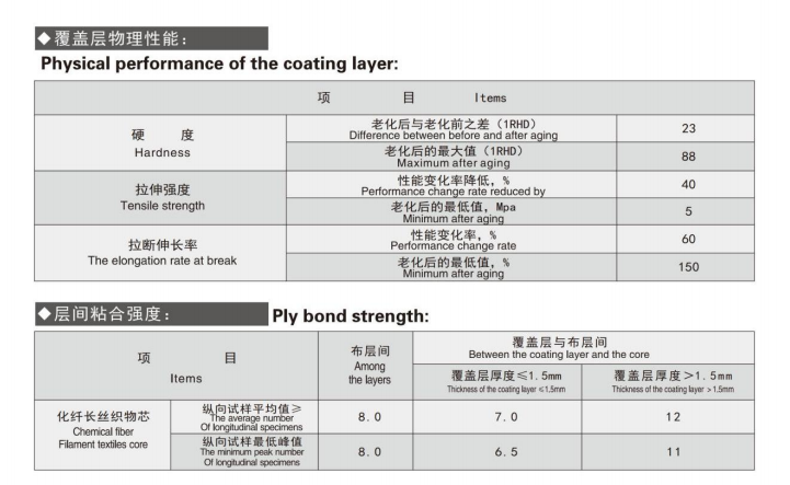 Heat-Resistant Conveyor Belt | High Temperature Belt for Steel & Cement