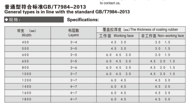 Nylon Conveyor Belt | High Strength for Long-Distance Heavy Load Transport - Image 2