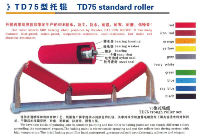 TD75 Standard Roller – Versatile Conveyor Idler with Waterproof & Anti-Corrosion Options