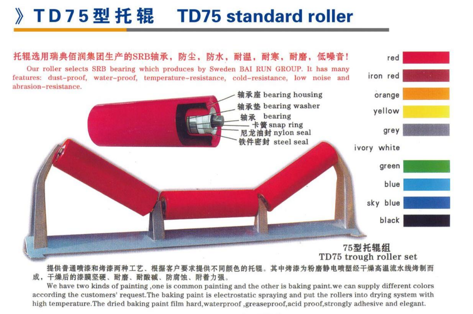 TD75 Standard Roller – Versatile Conveyor Idler with Waterproof & Anti-Corrosion Options