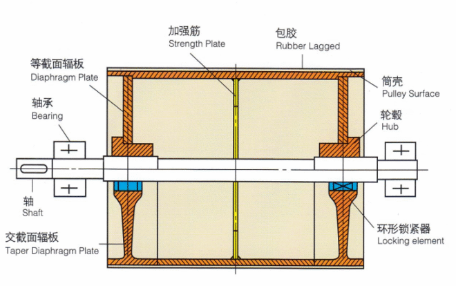 Drive Pulley – High-Strength Conveyor Drive Drum - Image 3
