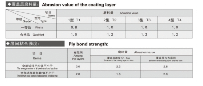Heat-Resistant Conveyor Belt | High Temperature Belt for Steel & Cement - Image 4