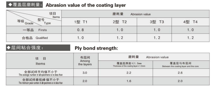 Heat-Resistant Conveyor Belt | High Temperature Belt for Steel & Cement - Image 4