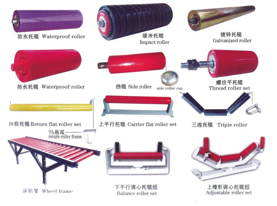 TD75 Standard Roller – Versatile Conveyor Idler with Waterproof & Anti-Corrosion Options - Image 2